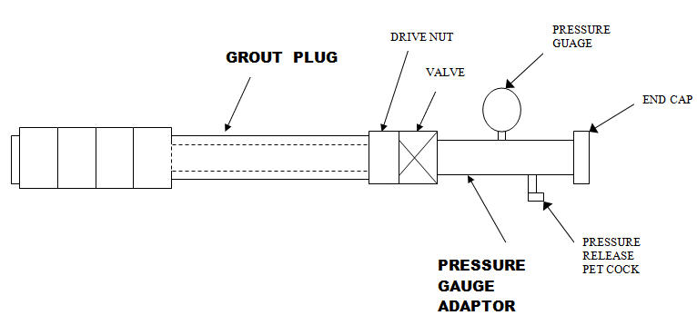 Margo Grout Plug Pressure Gauge Adapter Sketch